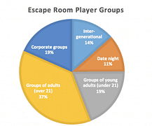 Hvad er et Escape Room